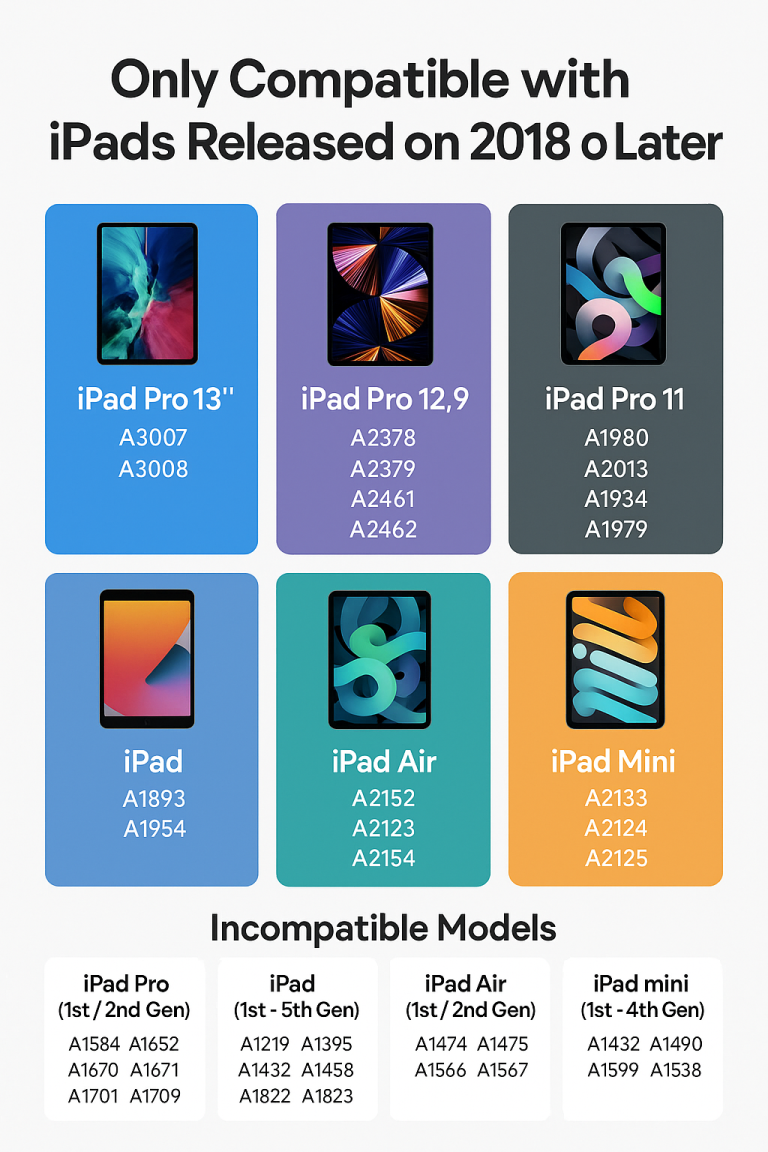 A clean, modern, tech-style infographic showing iPad compatibility for a digital stylus pen